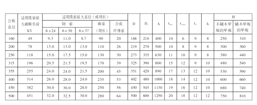 英山华茂船舶舾装设备有限公司