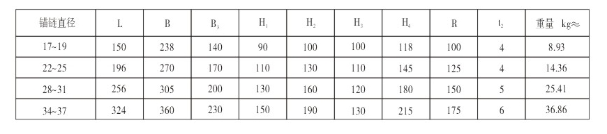 英山华茂船舶舾装设备有限公司