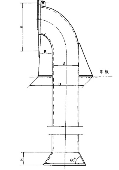 英山华茂船舶舾装设备有限公司